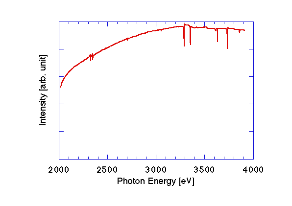 Spectrum from the Ge(111) Monochromator