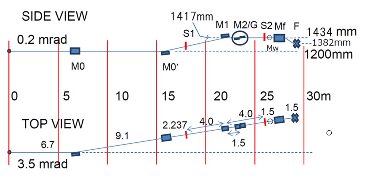 Layout of BL-11A