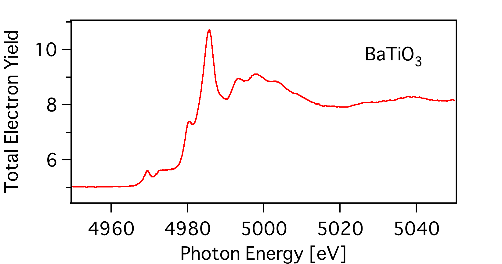 Example XANES Spectrum