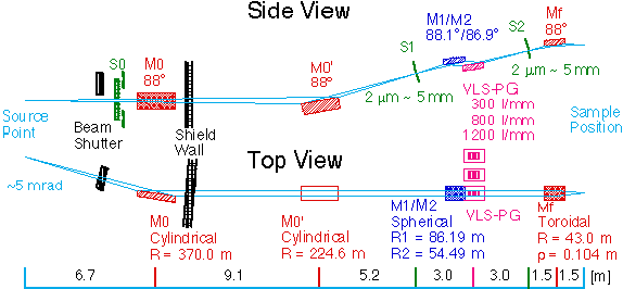 Layout of BL-11A