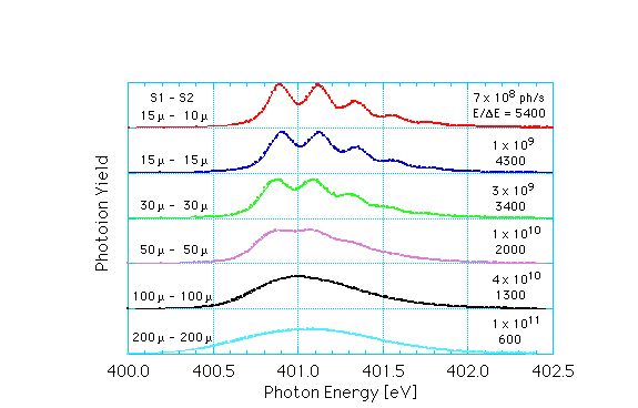 N-K Spectrum