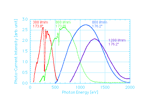Spectrum from BL-11A