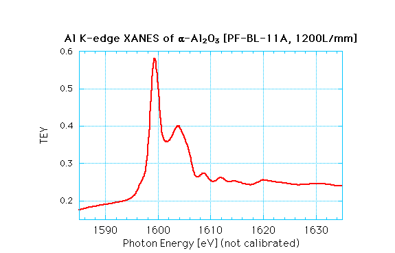 Al XANES of Al2O3