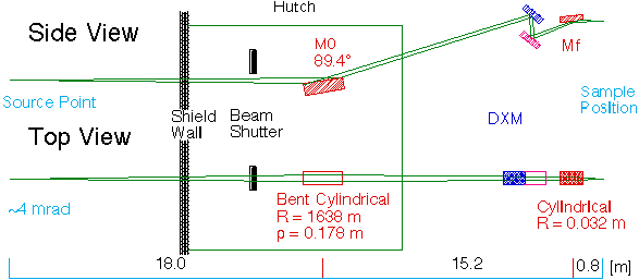 Layout of BL-11B