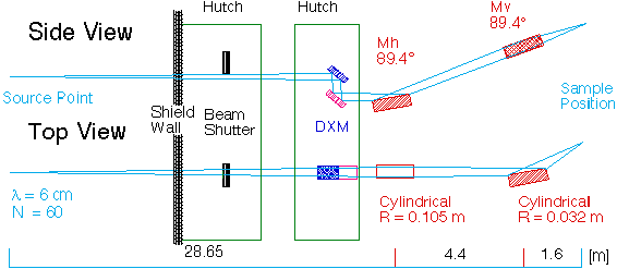 Layout of BL-2A