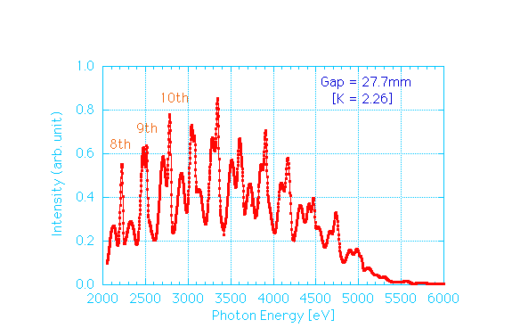 Spectrum of BL-2A