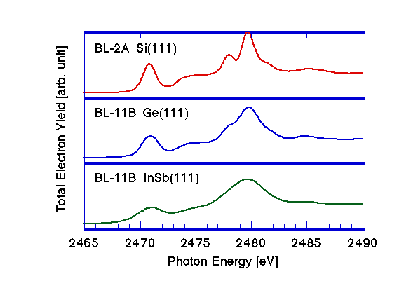 Spectrum of [S<sub>2</sub>O<sub>3</sub>]<sup>2-</sup>