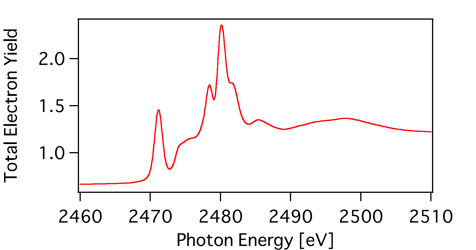 Example XANES Spectrum