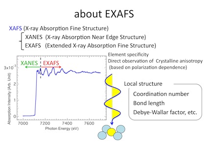about EXAFS