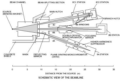 BL-8A