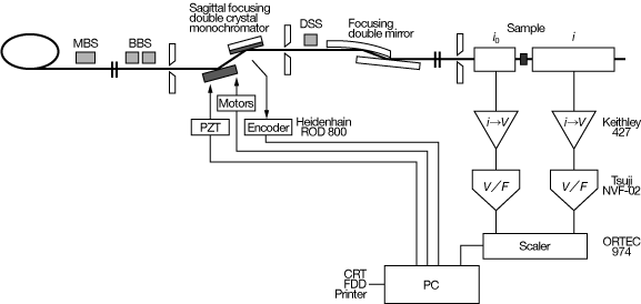 BL-7C diagram